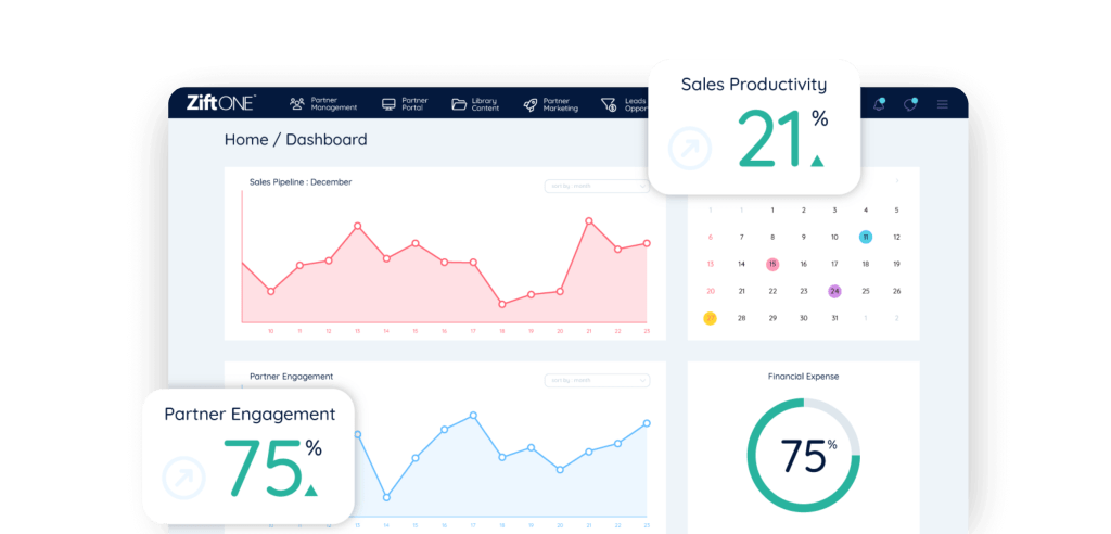 ZiftOne Partnered with Monochrome - Global Leaders in UX - Visit Our Website