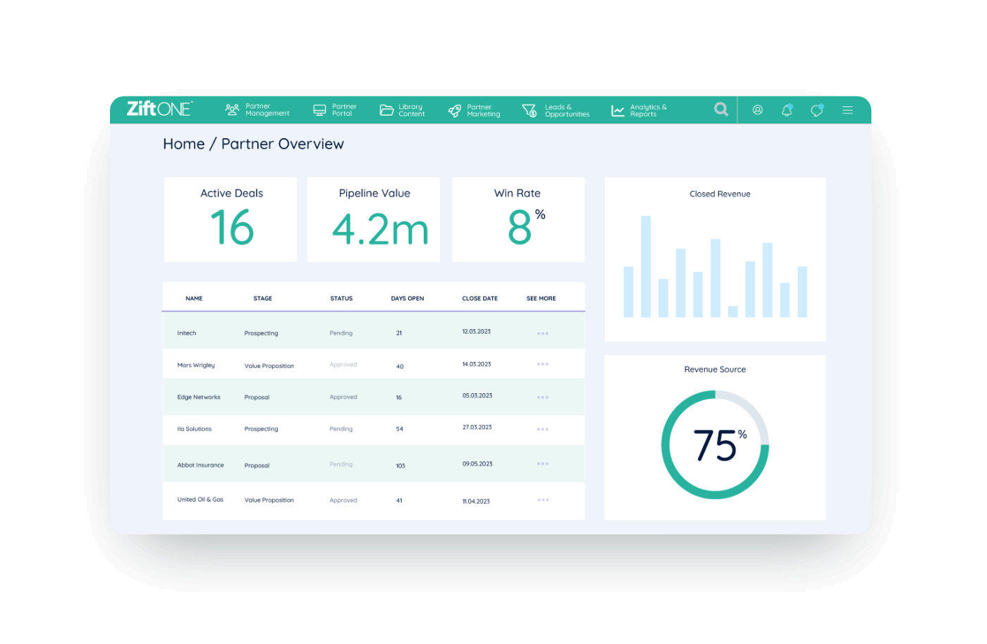 ZiftONE Sales Enablement and CRM Integration