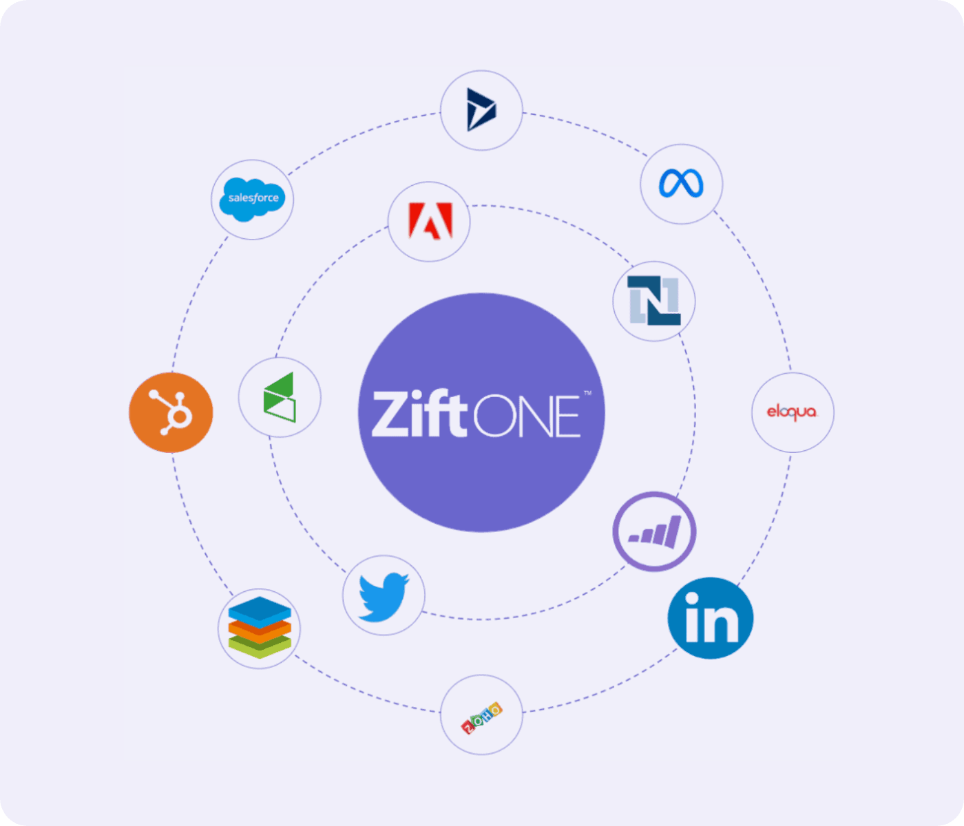 ZiftONE Your Pain Points, Our Solutions